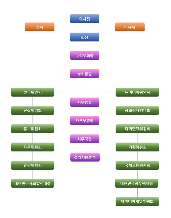 조직도 기사 이미지