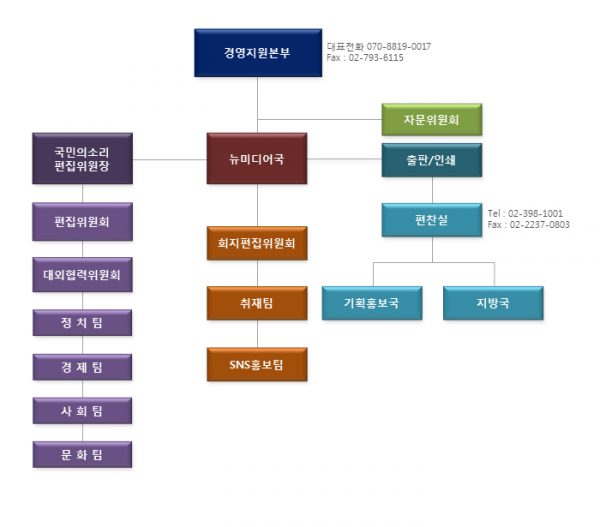 구조 기사 이미지