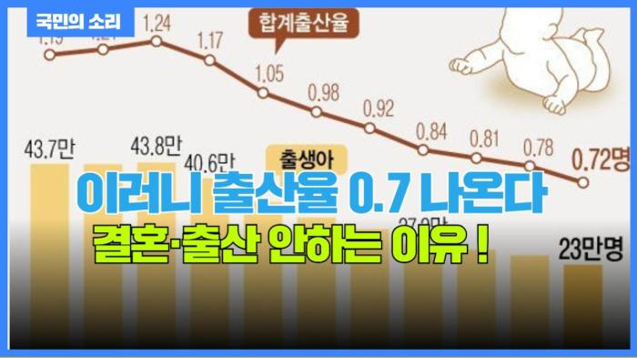 이러니 출산율 0.7 나온다 결혼·출산 안하는 이유 경기포털 국민의소리  기사 이미지