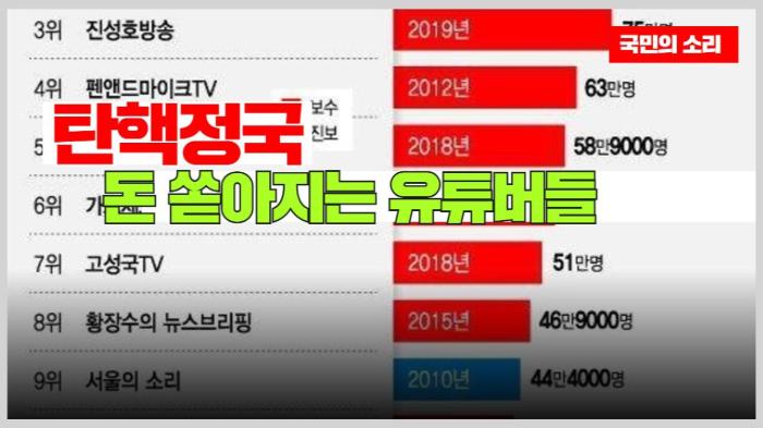 탄핵정국에 돈 쏟아지는 유튜버들  경기포털 국민의소리  기사 이미지
