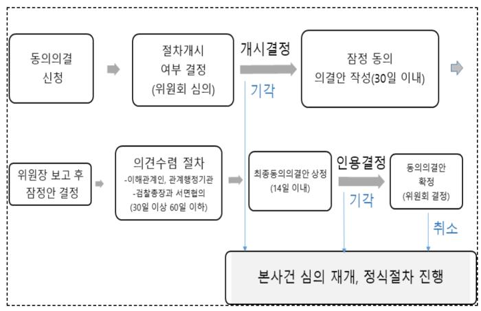 공정위, 구글 동의의결 절차 개시 기사 이미지