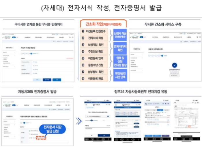 자동차등록 이제는 모바일로 한다 기사 이미지
