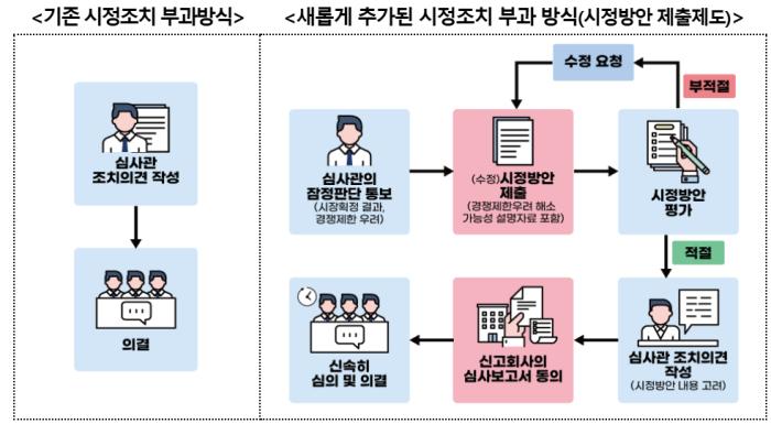티빙(Tving) - 웨이브(Wavve) 간 임원겸임 방식의 기업결합에 대한 시정조치 부과 기사 이미지