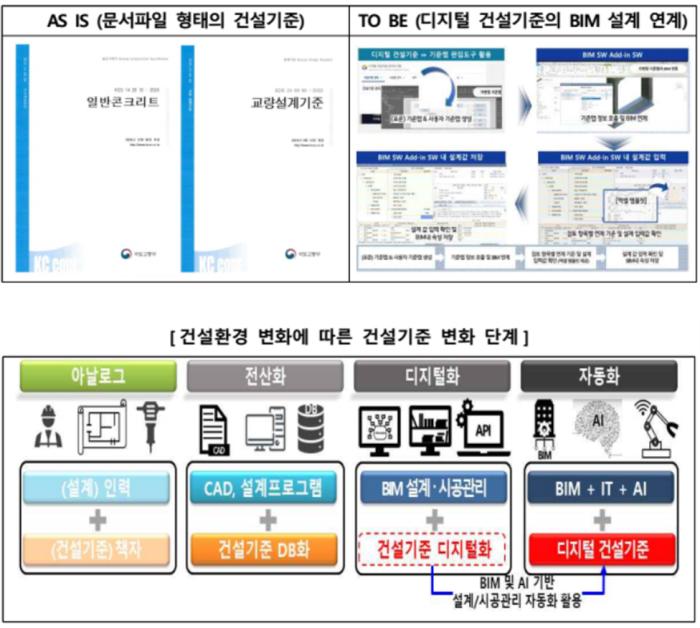 인공지능(AI)이 인식할 수 있는  디지털 건설기준 시대 성큼 기사 이미지